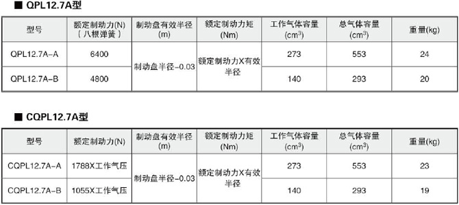 2-12.7參數(shù)型號