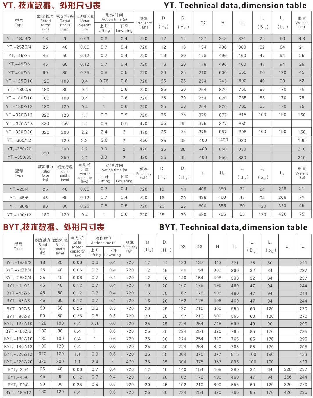 愛 YT1前圖